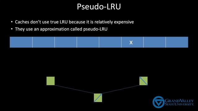 CIS 351 Video 51: LRU and Pseudo LRU смотреть онлайн