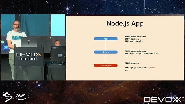 Repeatable scalable path to production for Java Spring apps on Kubernetes by Dieter Hubau смотреть онлайн
