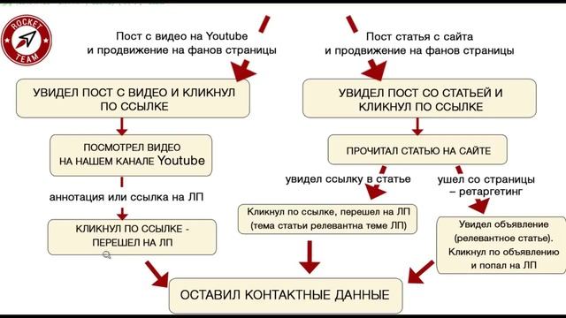 Воронка продаж скачать . Это продают за большие деньги!!! смотреть онлайн
