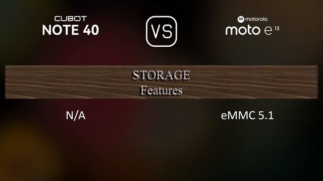 Cubot Note 40 vs. Motorola Moto E13: A Comparison of Specifications смотреть онлайн