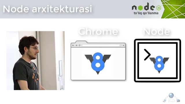 Node arxitekturasi смотреть онлайн