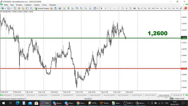 АКТУАЛЬНЫЙ ТРЕНД РЫНКА 8.04.2021 смотреть онлайн