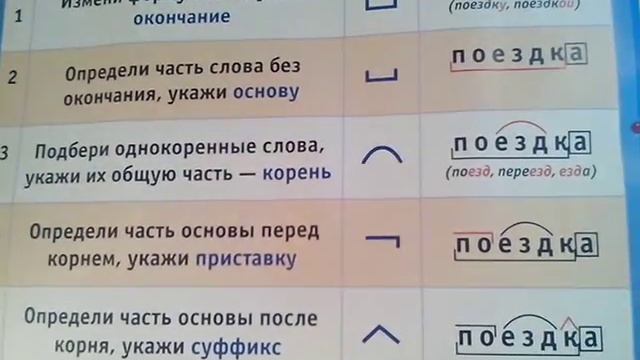 Разбор слова по составу полезно для учебы смотреть онлайн