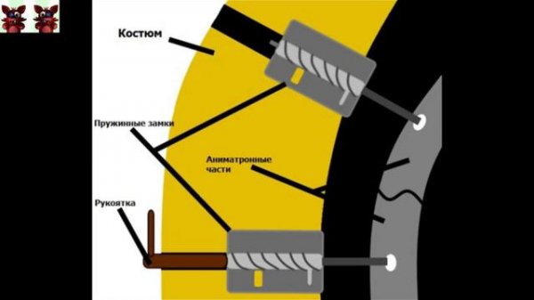 Что такое пружинные замки?@RaisellMax