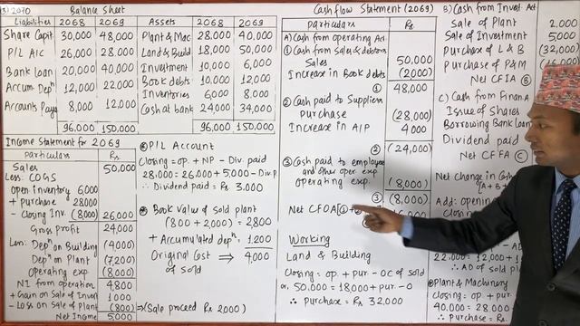Cash Flow Statement (BBS/BBA/BBM) - in Nepali by SUNOJ SHRESTHA смотреть онлайн