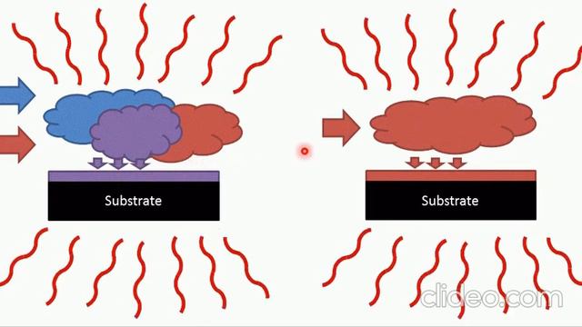 Chemical Vapor Deposition (CVD) (Lecture Part 1)