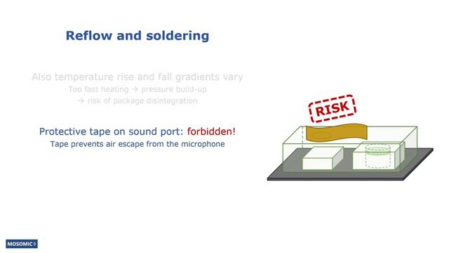 Reliability in Device Production | MEMS Microphone Guide Ep24 | Mosomic смотреть онлайн