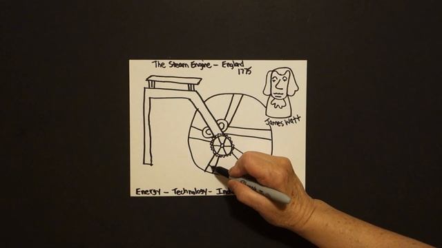 Let's Draw a Steam Engine-Industrial Revolution! смотреть онлайн