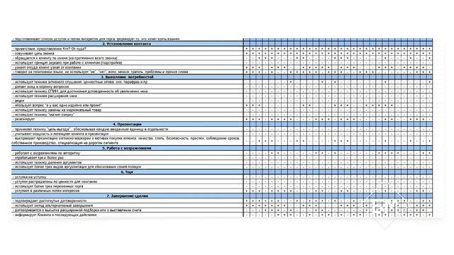 Как закрывать 100% лидов? Куда пропадают заявки? Дельта БМ ЦЕХ Бизнес Молодость смотреть онлайн