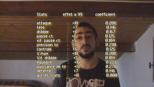 Pes 2013 note globale : calculs et explications. смотреть онлайн