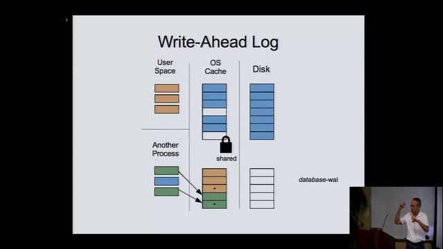 D. Richard Hipp - SQLite [The Databaseology Lectures - CMU Fall 2015] смотреть онлайн
