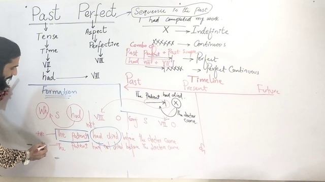 Past Perfect Tense, Timeline, Signal Words, Formula, Uses, Exceptions смотреть онлайн