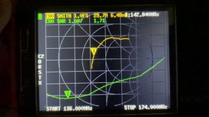 Оранжевая VHF антенна Retevis HA06