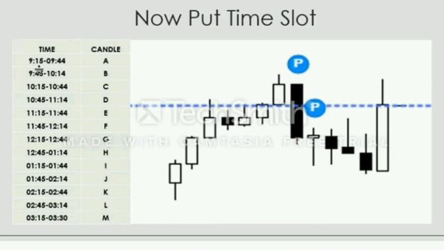 Desi Market Profile #Math-0-Magic смотреть онлайн
