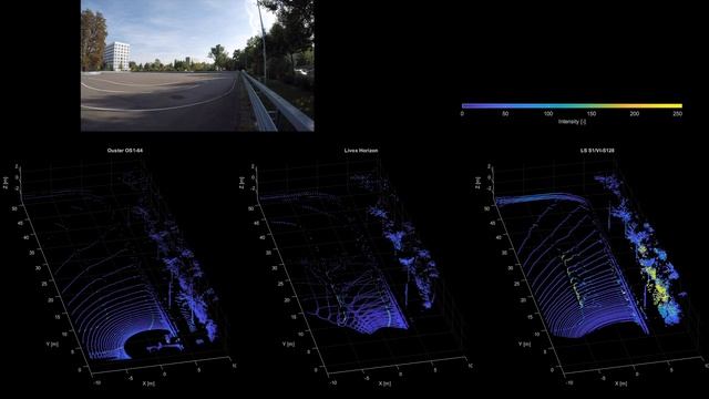 Lab4Test - Comparison of different automotive lidars смотреть онлайн