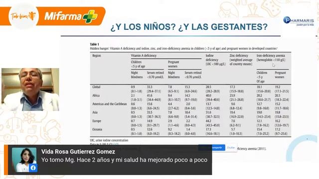 Los beneficios de las vitaminas y minerales смотреть онлайн