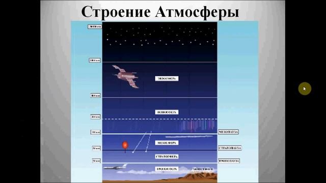 Атмосфера. География 6 класс.