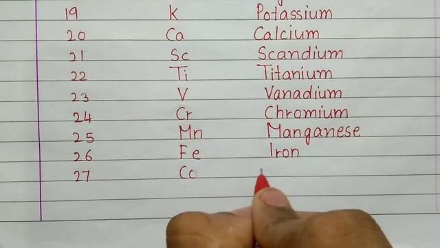 1 to 50 Element Names | Chemical Symbols | English writing @ac education смотреть онлайн