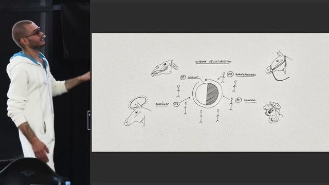 О реальности в голове дизайнера | Иван Богданов | Prosmotr