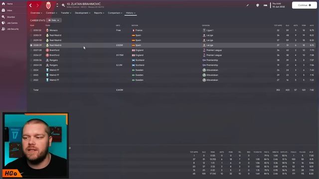I Remade ZLATAN IBRAHIMOVIC In FM23 And He Broke The Game