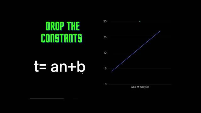 Time Complexity and Big O Notation | Data Structures and Algorithms in Java смотреть онлайн