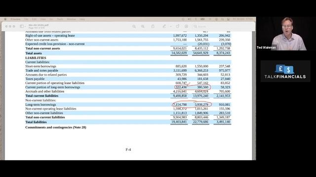 Nio - Financial Analysis: will this company go the way of Tesla? смотреть онлайн