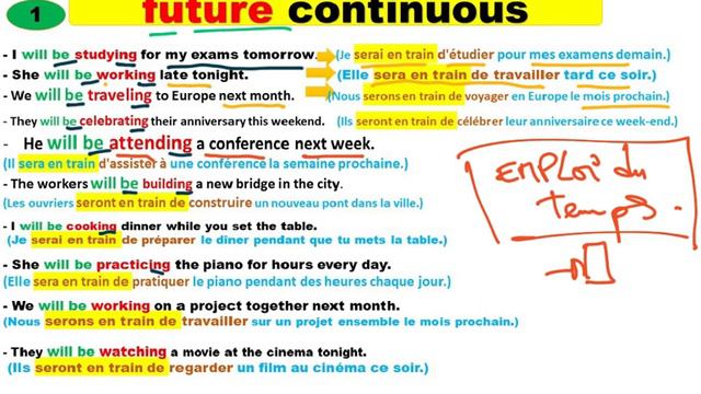 FUTURE SIMPLE. Future perfect. Future continuous. Future perfect continuous. смотреть онлайн