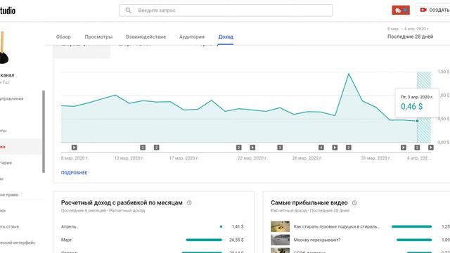 Упал доход на ютубе смотреть онлайн