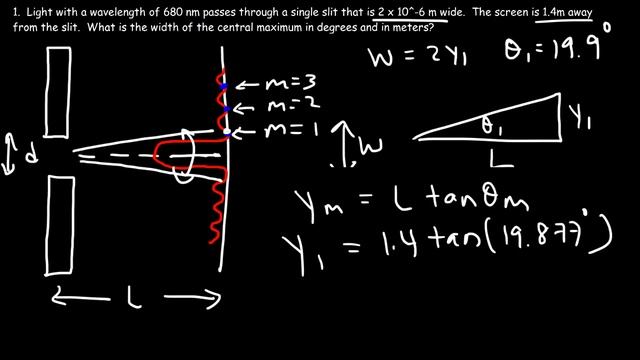 Single Slit Diffraction - Physics Problems смотреть онлайн