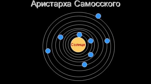 Презентация Как древние люди представляли себе Вселенную смотреть онлайн