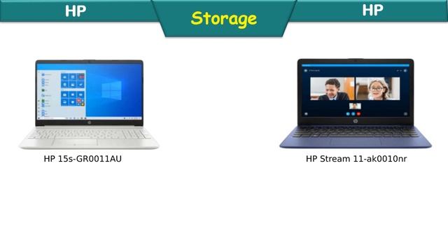 HP 15s-GR0011AU Vs HP Stream 11-ak0010nr #hplaptops #intelcore #laptops #hp15s #laptopreview