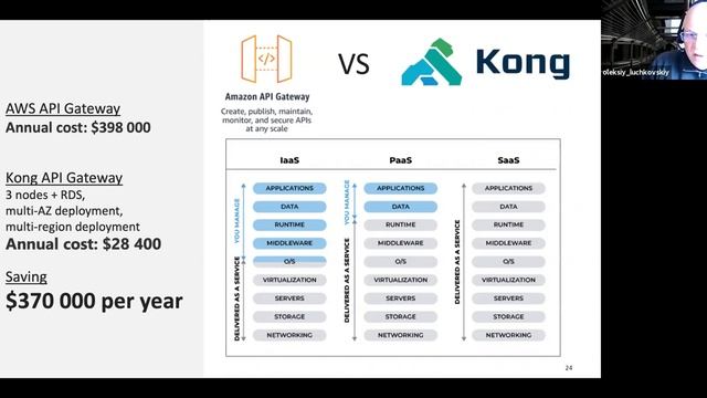 Kong API Gateway смотреть онлайн