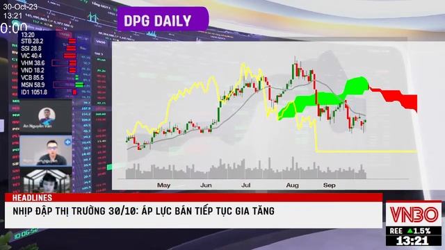 #vn30index diễn biến thị trường chứng khoán hôm nay 30/10/23 0900 смотреть онлайн