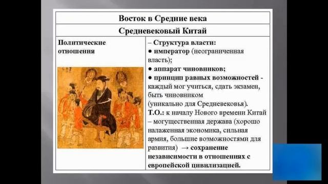 2 2 Цивилизации востока и запада в средние века смотреть онлайн