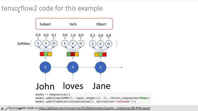 [TensorFlow 2 Deep Learning] RNN смотреть онлайн