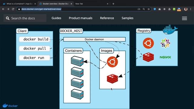 Docker Architecture (Docker Concepts) смотреть онлайн