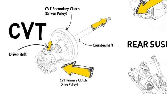 BRP | Snowmobile Drive-line (Part 1) смотреть онлайн