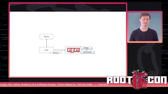 The Simple Yet Lethal Anatomy of a Software Supply Chain Attack by Yehuda Galb смотреть онлайн