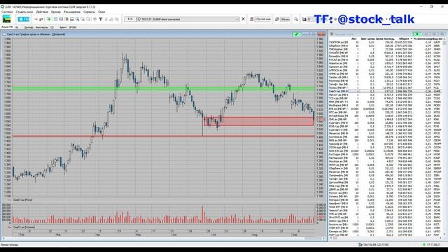 Прикладной анализ. Акции НЛМК (NLMK), Северсталь (CHMF), Сегежа (SGZH). Фьючерс на индекс РТС смотреть онлайн