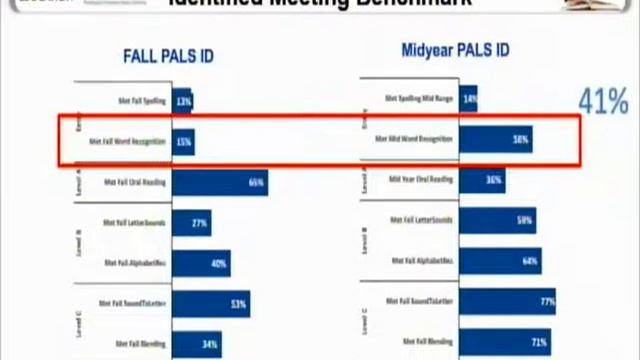 School Board Meeting and Budget Approval: March 22, 2022 смотреть онлайн