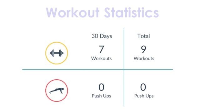 Nose Push Ups - The Ultimate Push Ups Workout App смотреть онлайн