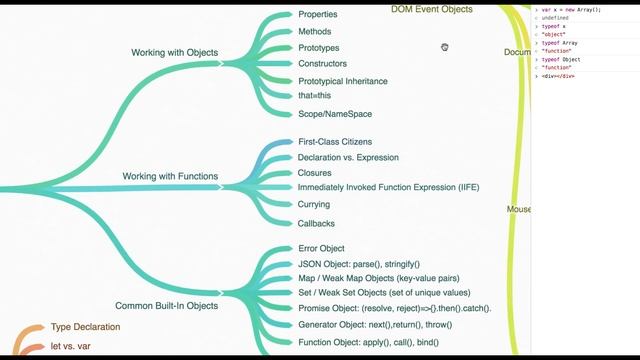 Quick Recap Javascript Basics using Flow Diagrams #61 смотреть онлайн