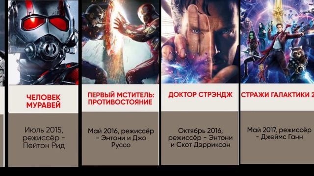 Хронология фильмов Марвел 2008-2022 смотреть онлайн
