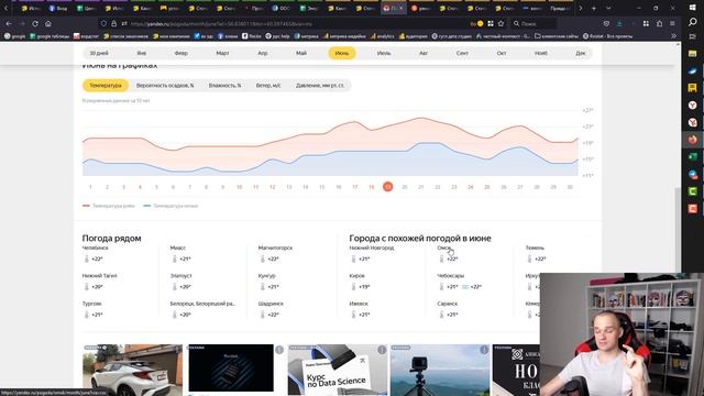 Что такое показы в Яндекс Директ?