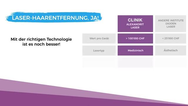 Laser-Haarentfernung: Alexandrit vs Dioden, welche Unterschiede? смотреть онлайн