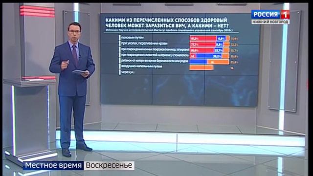 вич смотреть онлайн