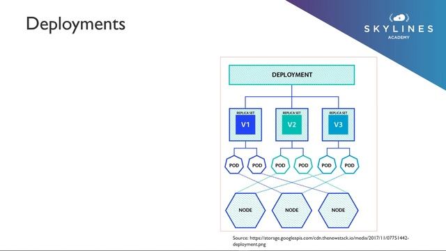 Kubernetes on Azure - Fundamentals #3 - Pods and Deployments смотреть онлайн