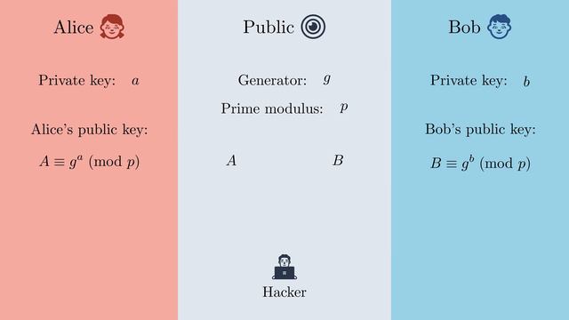 Diffie-Hellman Key Exchange - The Secret to a Shared Secret | Breakthrough Junior Challenge 2023 смотреть онлайн