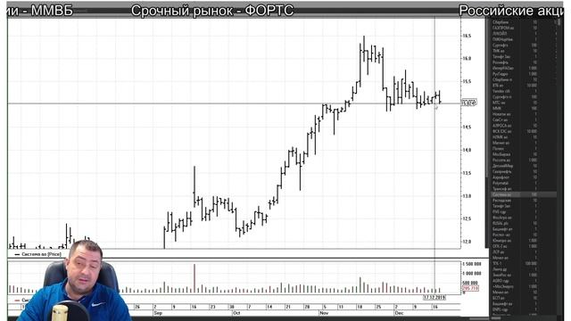 Обзор-19.12.19 RTS,BR,EUR,GOLD,USD/RUB,SBER,GAZP,ES,YM,CL,GC,BTC,CRYPTO COINS смотреть онлайн