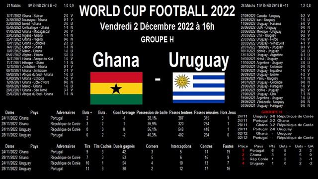 Ghana - Uruguay : analyse, stats et pronostics, World cup Football 2022 смотреть онлайн
